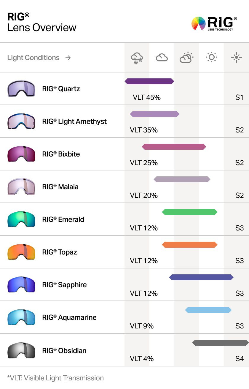 Best ski goggles in Paris